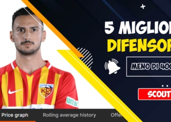 Migliori difensori Sorare