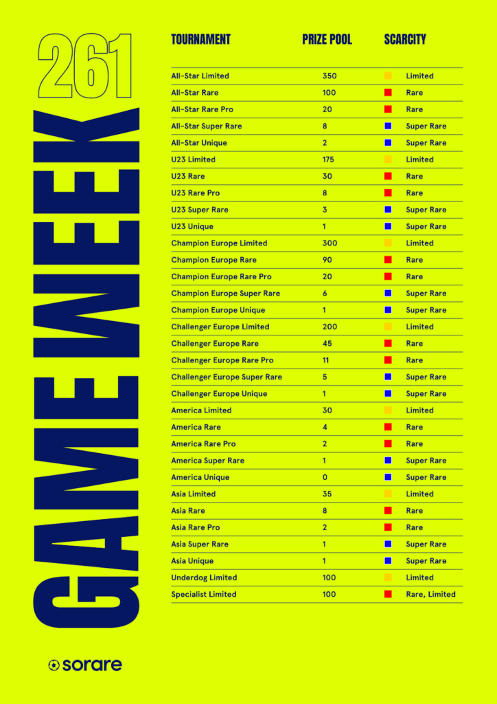Gameweek #261