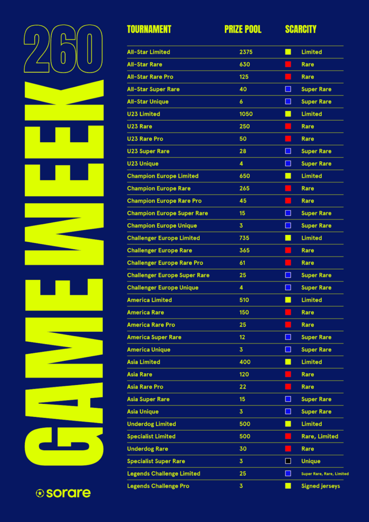 Gameweek 260 Sorare