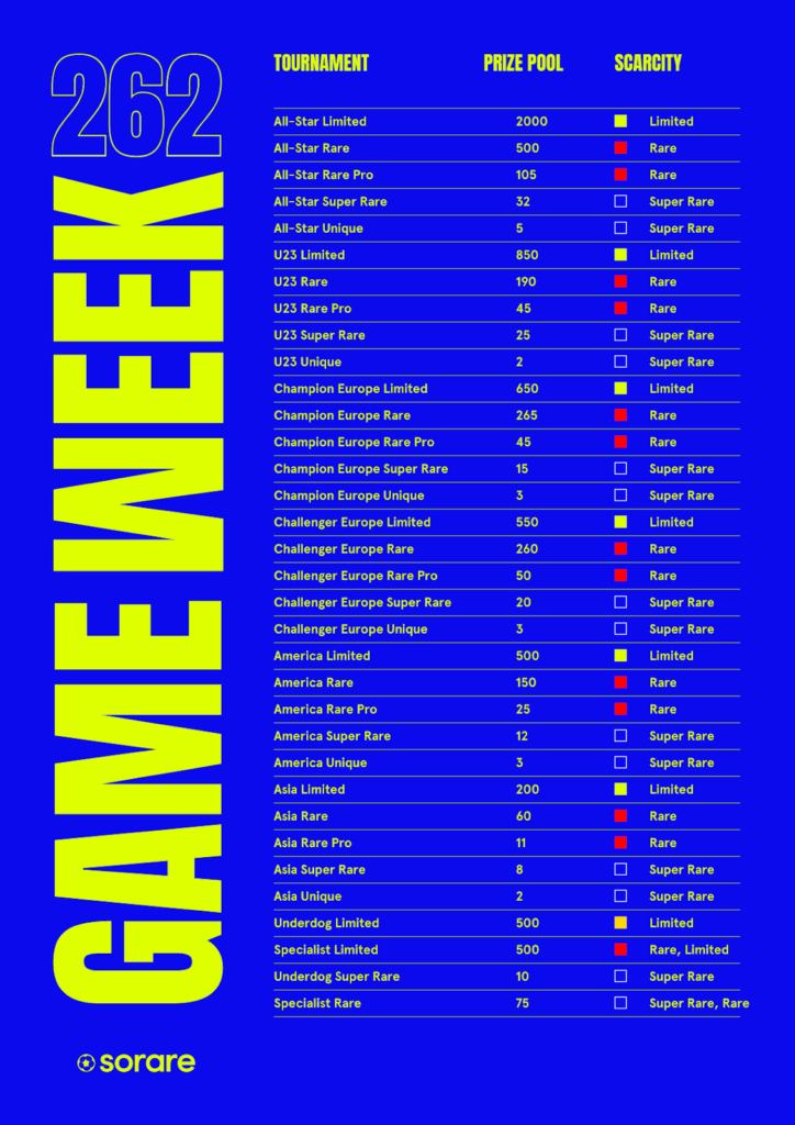 Gameweek #262