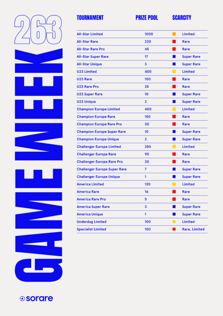 Gameweek #263