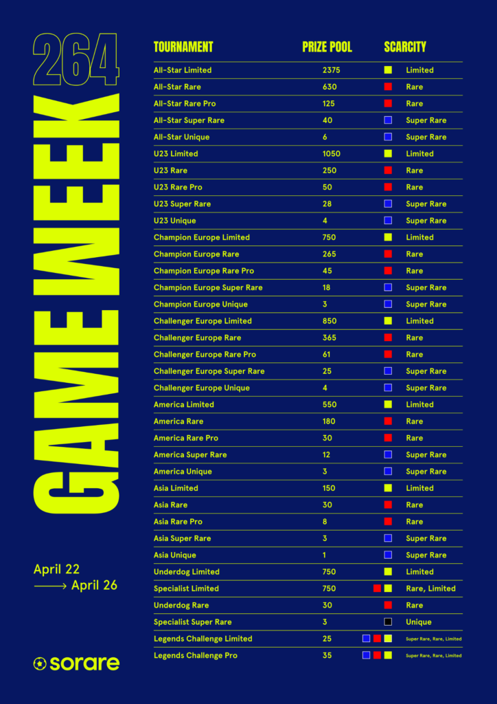 Gameweek 264