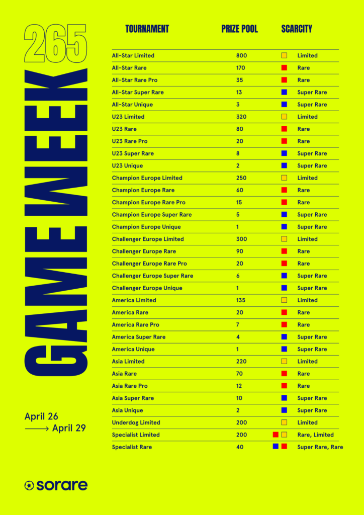 Gameweek 265
