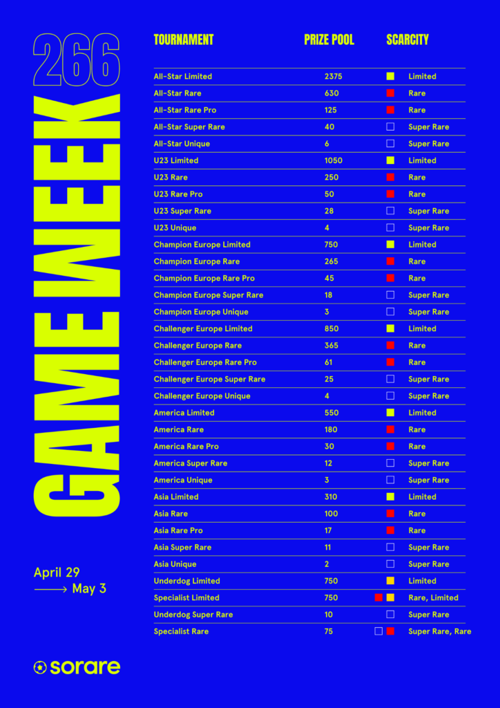 Gameweek 266