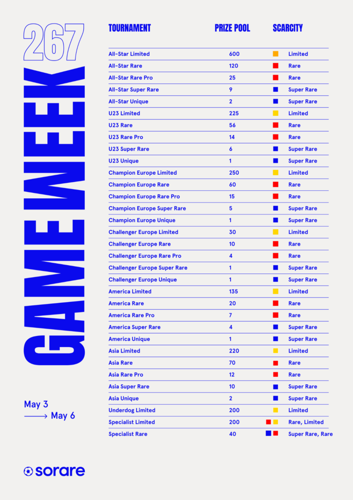 Gameweek 267