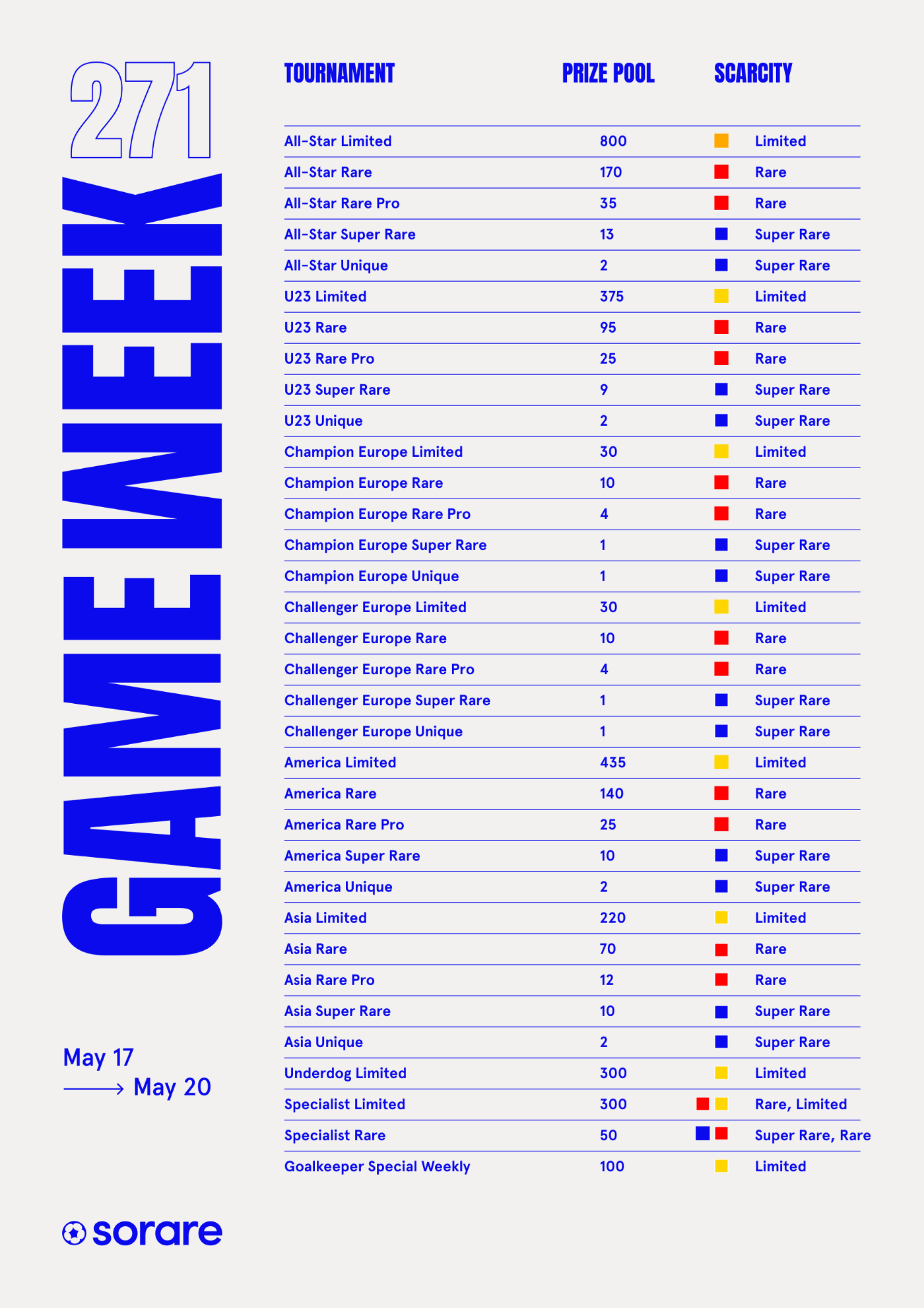 Gameweek 271