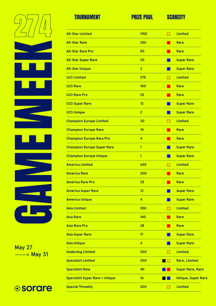 Gameweek 274