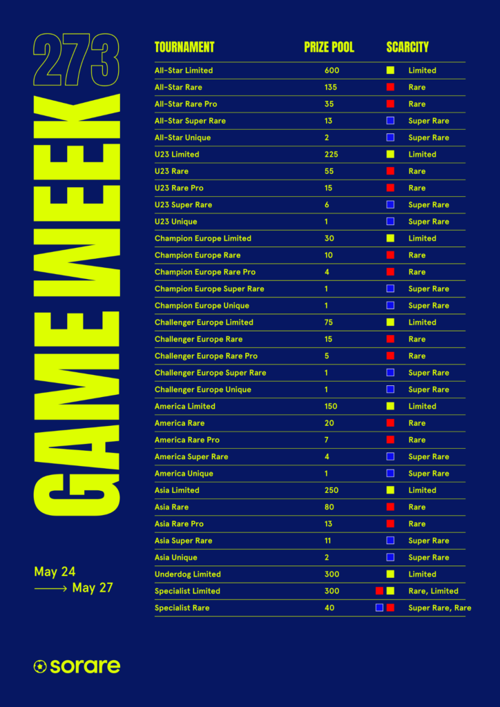 Gameweek 273
