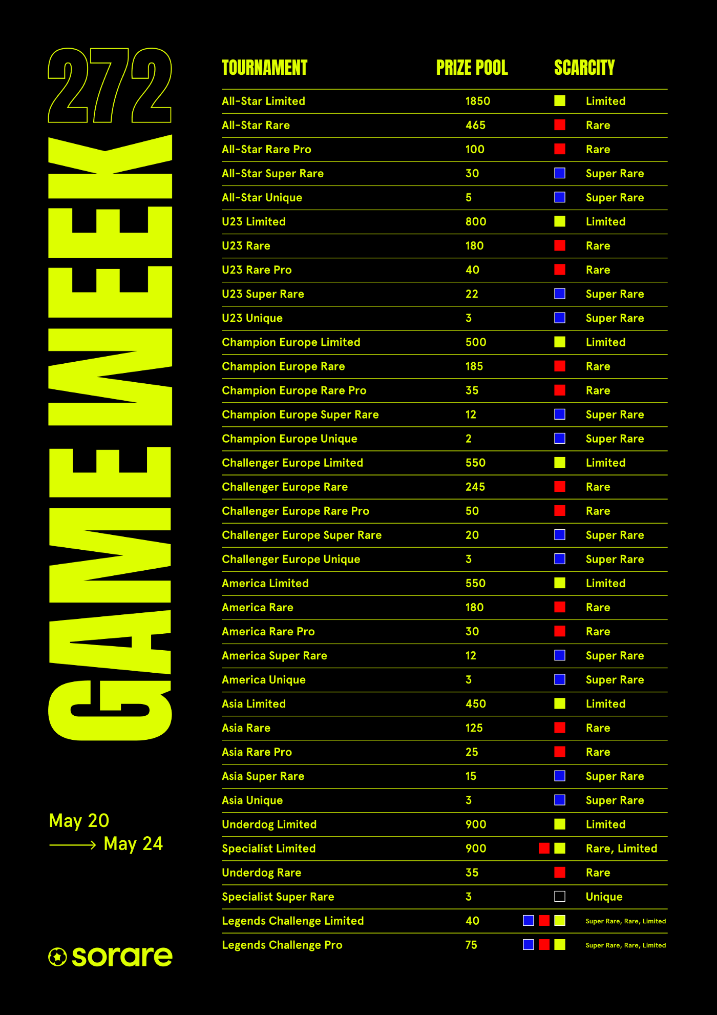 Gameweek 272